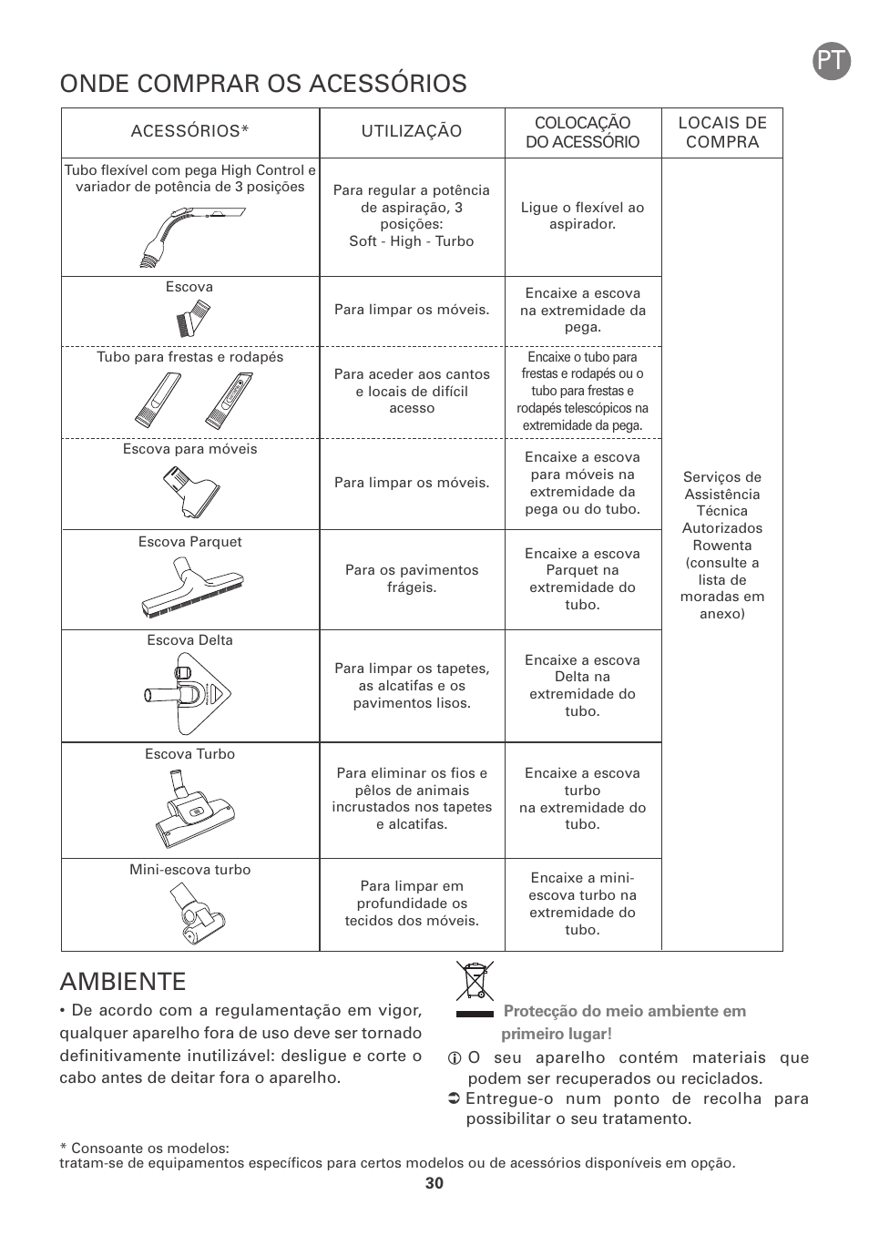 Onde comprar os acessórios ambiente | ROWENTA INTENSIUM UPGRADE RO6663 User Manual | Page 36 / 74