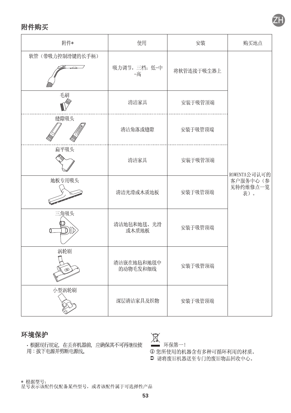 ROWENTA INTENSIUM UPGRADE RO6663 User Manual | Page 59 / 74