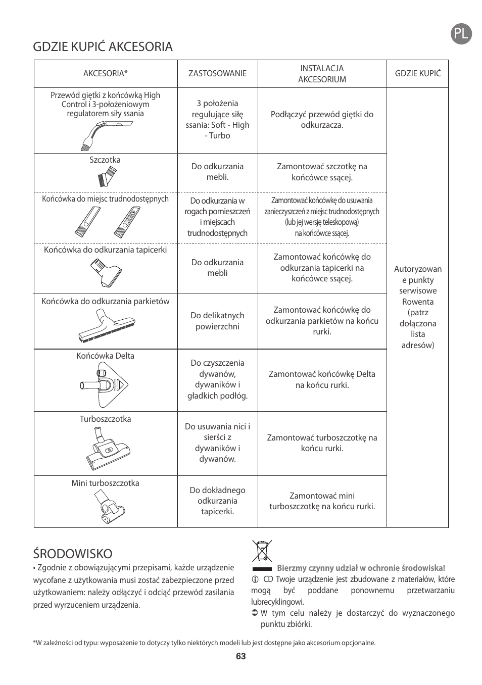 Gdzie kupić akcesoria, Środowisko | ROWENTA INTENSIUM UPGRADE RO6663 User Manual | Page 69 / 74