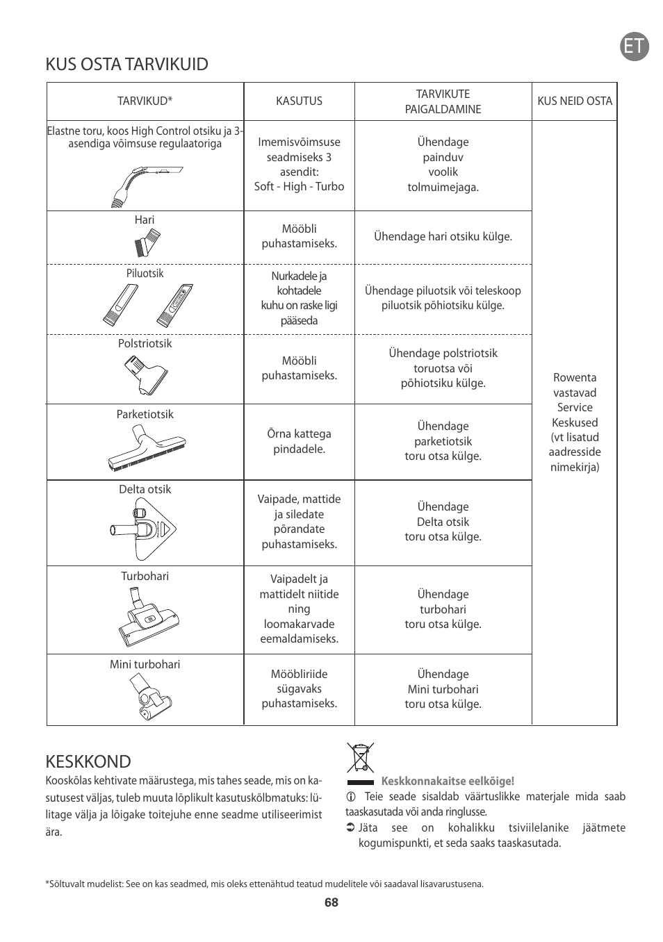 Kus osta tarvikuid, Keskkond | ROWENTA INTENSIUM UPGRADE RO6663 User Manual | Page 74 / 74
