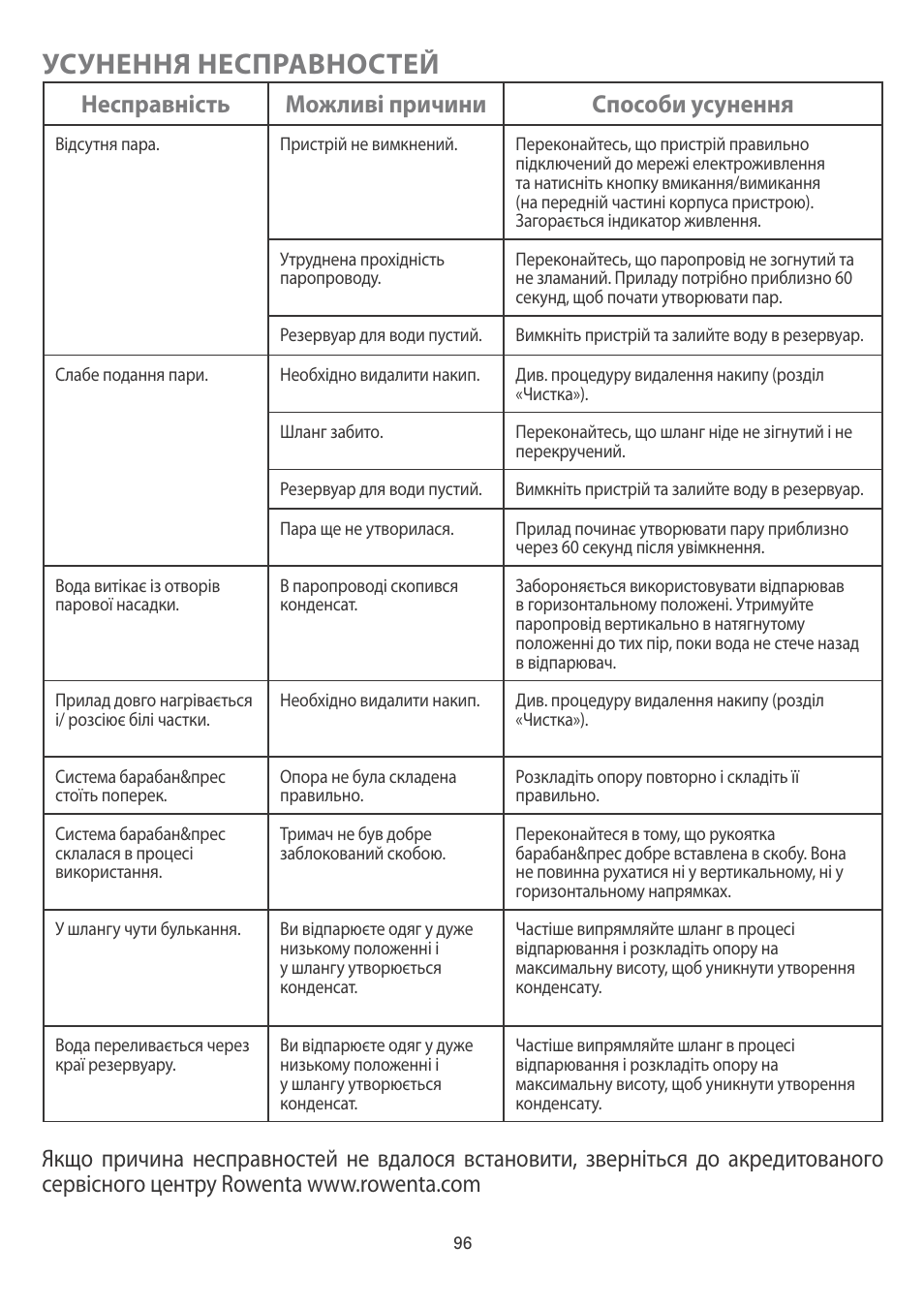 Усунення несправностей, Несправність можливі причини способи усунення | ROWENTA MASTER VALET IS6300 User Manual | Page 101 / 125