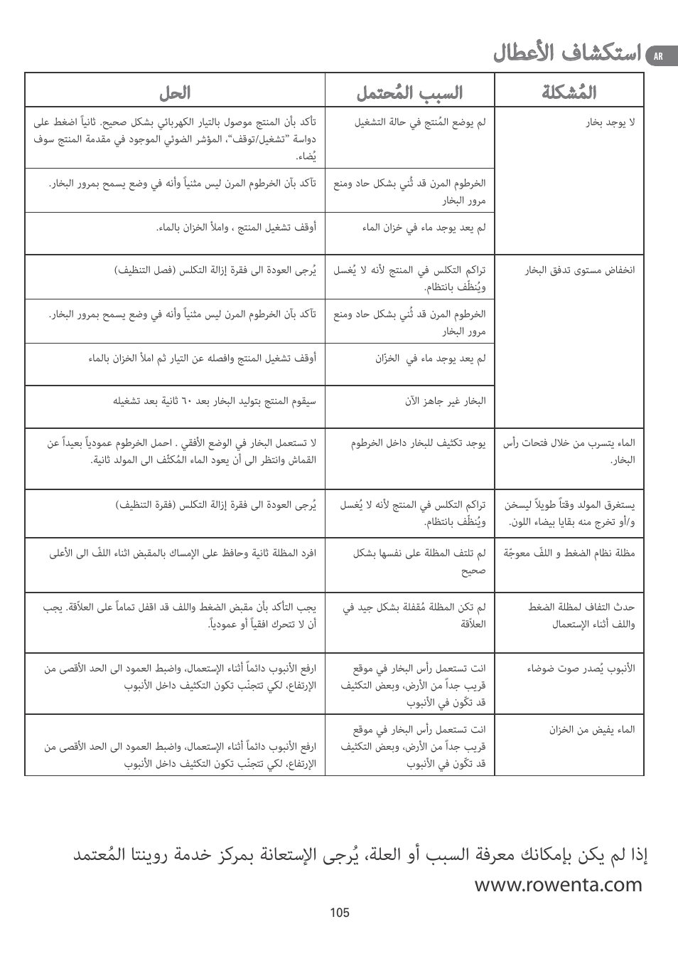 لﺎﻄﻋﻷا فﺎﺸﻜﺘﺳا, ﻞﺤﻟا ﻞﻤﺘﺤُﻤﻟا ﺐﺒﺴﻟا ﺔﻠﻜﺸُﻤﻟا | ROWENTA MASTER VALET IS6300 User Manual | Page 110 / 125