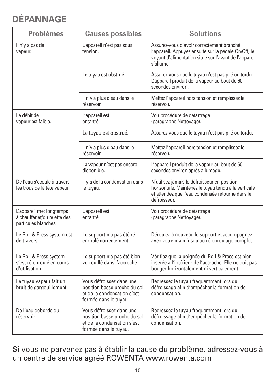 Dépannage, Problèmes causes possibles solutions | ROWENTA MASTER VALET IS6300 User Manual | Page 15 / 125