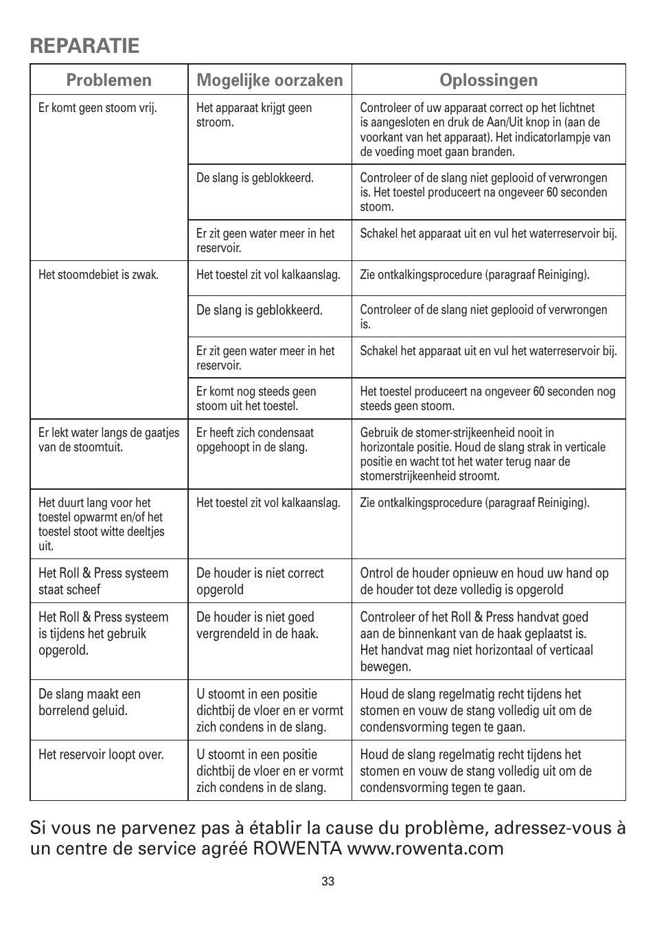 Кuк/а>г«ам, Óêuê,i, Reparatie | Problemen mogelijke oorzaken oplossingen | ROWENTA MASTER VALET IS6300 User Manual | Page 38 / 125