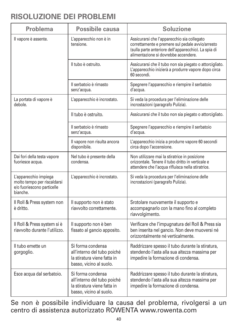 Risoluzione dei problemi, Problema possibile causa soluzione | ROWENTA MASTER VALET IS6300 User Manual | Page 45 / 125