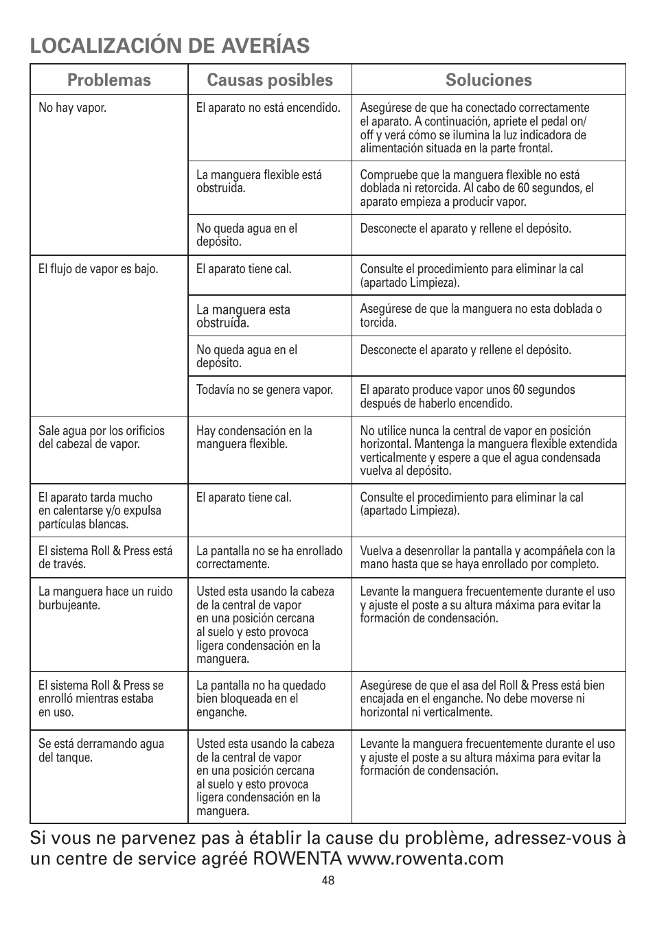Localización de averías, Problemas causas posibles soluciones | ROWENTA MASTER VALET IS6300 User Manual | Page 53 / 125
