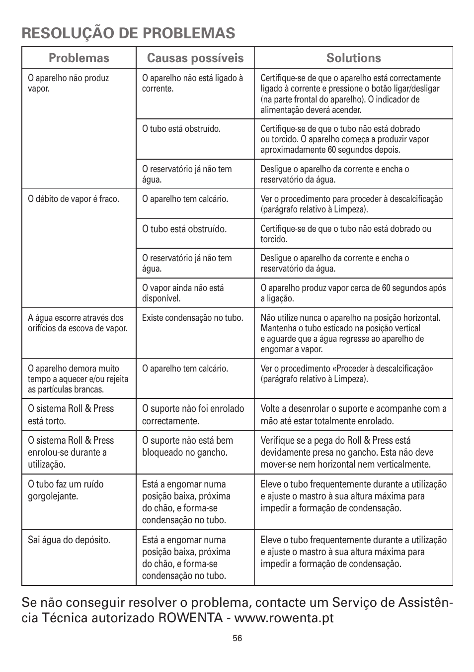 Resolução de problemas, Problemas causas possíveis solutions | ROWENTA MASTER VALET IS6300 User Manual | Page 61 / 125