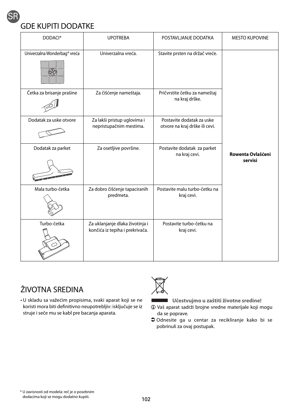 Gde kupiti dodatke, Životna sredina | ROWENTA RO54xx serie User Manual | Page 106 / 130