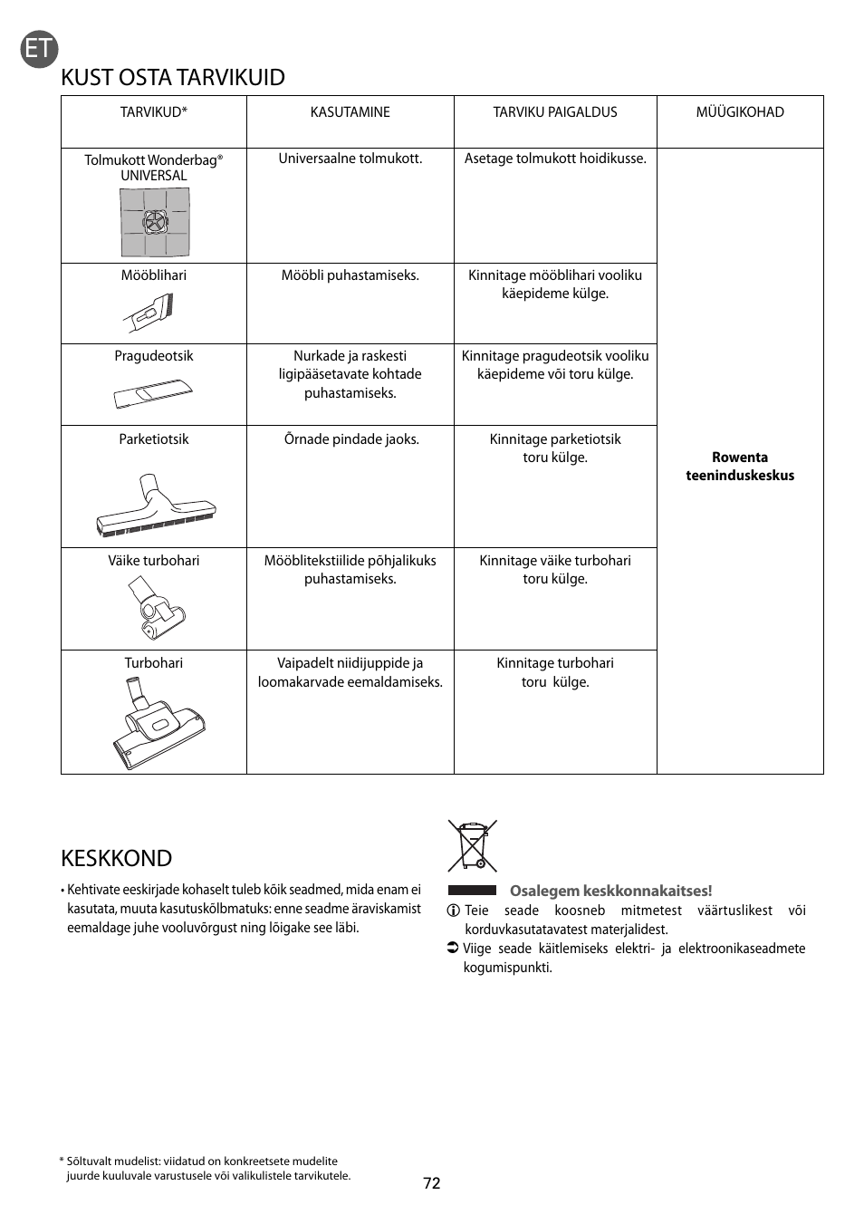 Kust osta tarvikuid, Keskkond | ROWENTA RO54xx serie User Manual | Page 76 / 130