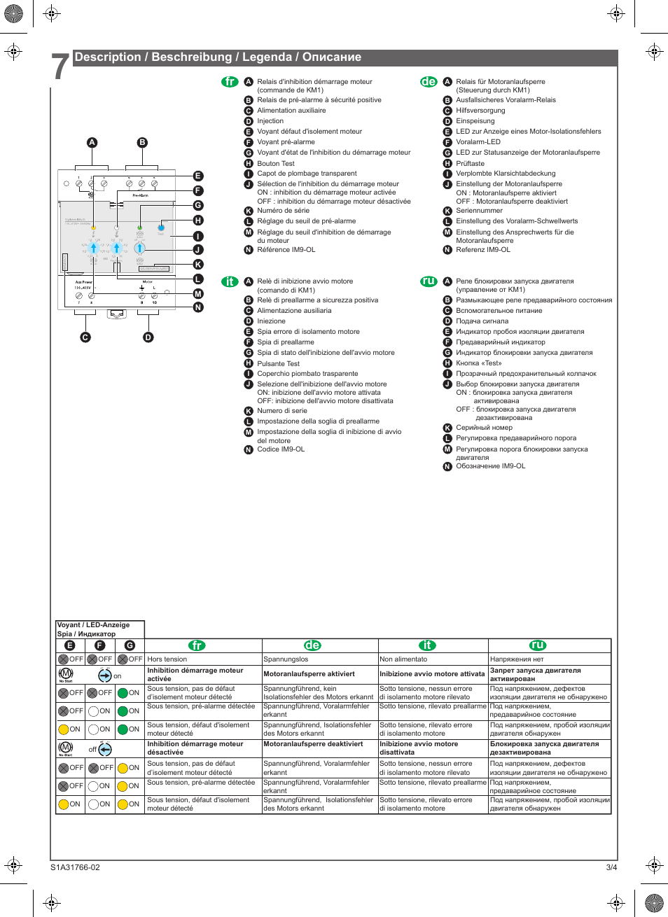 Ru it it de de fr fr, Description / beschreibung / legenda / описание | Schneider Electric Vigilohm IM9-OL User Manual | Page 7 / 10
