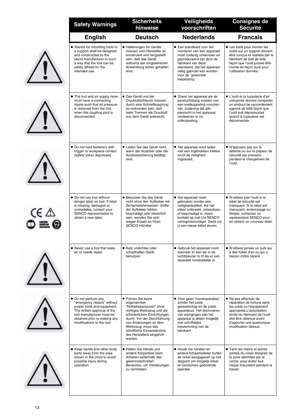 English deutsch nederlands francais | Senco CARTON CLOSERS STAPLERS User Manual | Page 13 / 32
