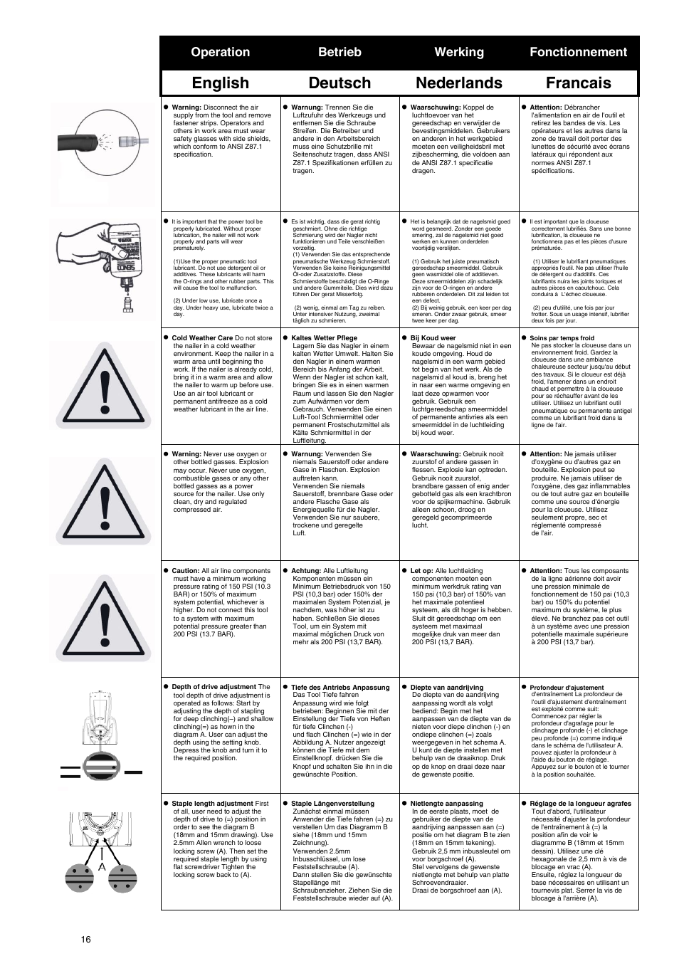 English deutsch nederlands francais, Operation betrieb werking fonctionnement | Senco CARTON CLOSERS STAPLERS User Manual | Page 16 / 32