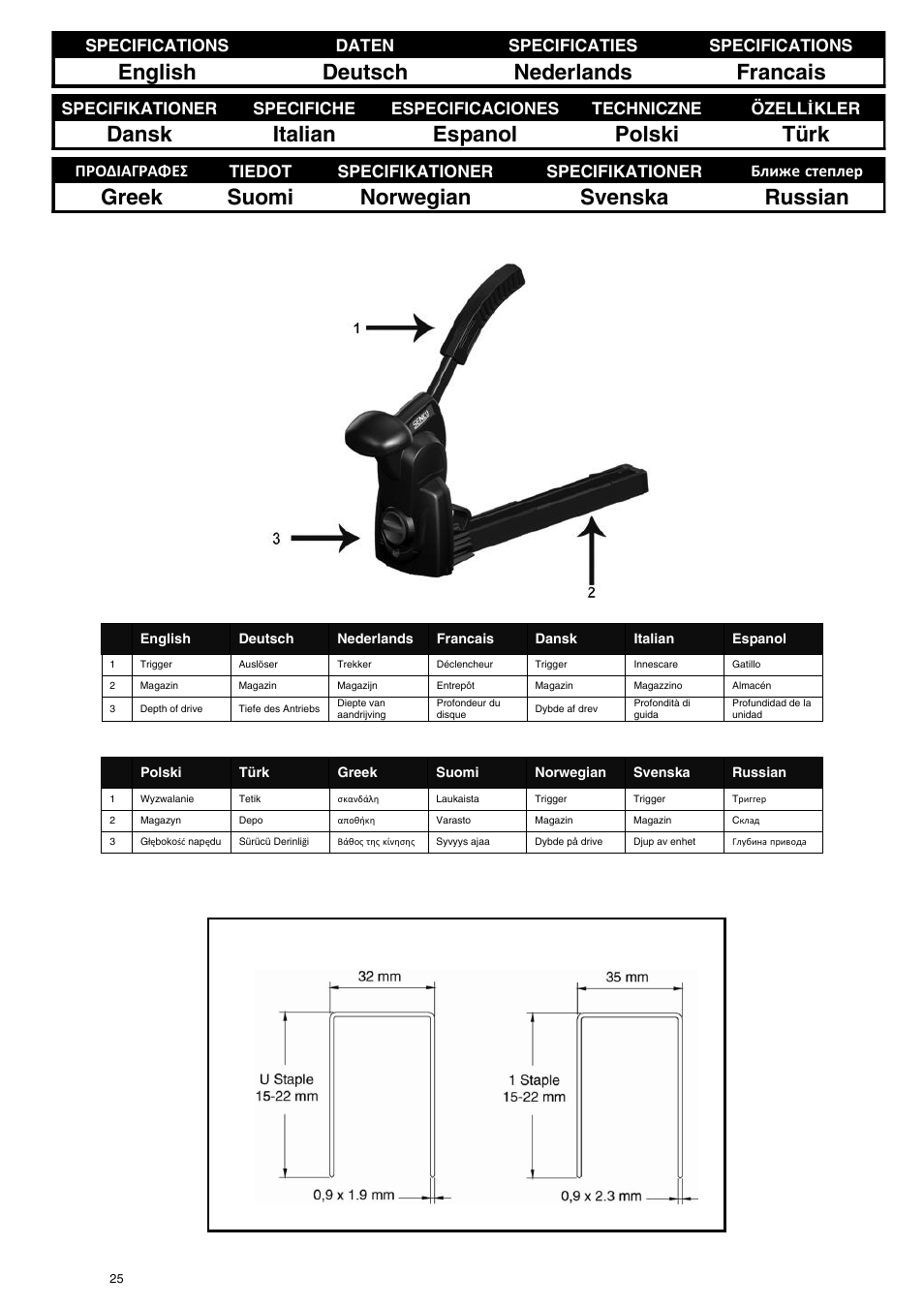 English deutsch nederlands francais, Dansk italian espanol polski türk, Greek suomi norwegian svenska russian | Senco CARTON CLOSERS STAPLERS User Manual | Page 25 / 32