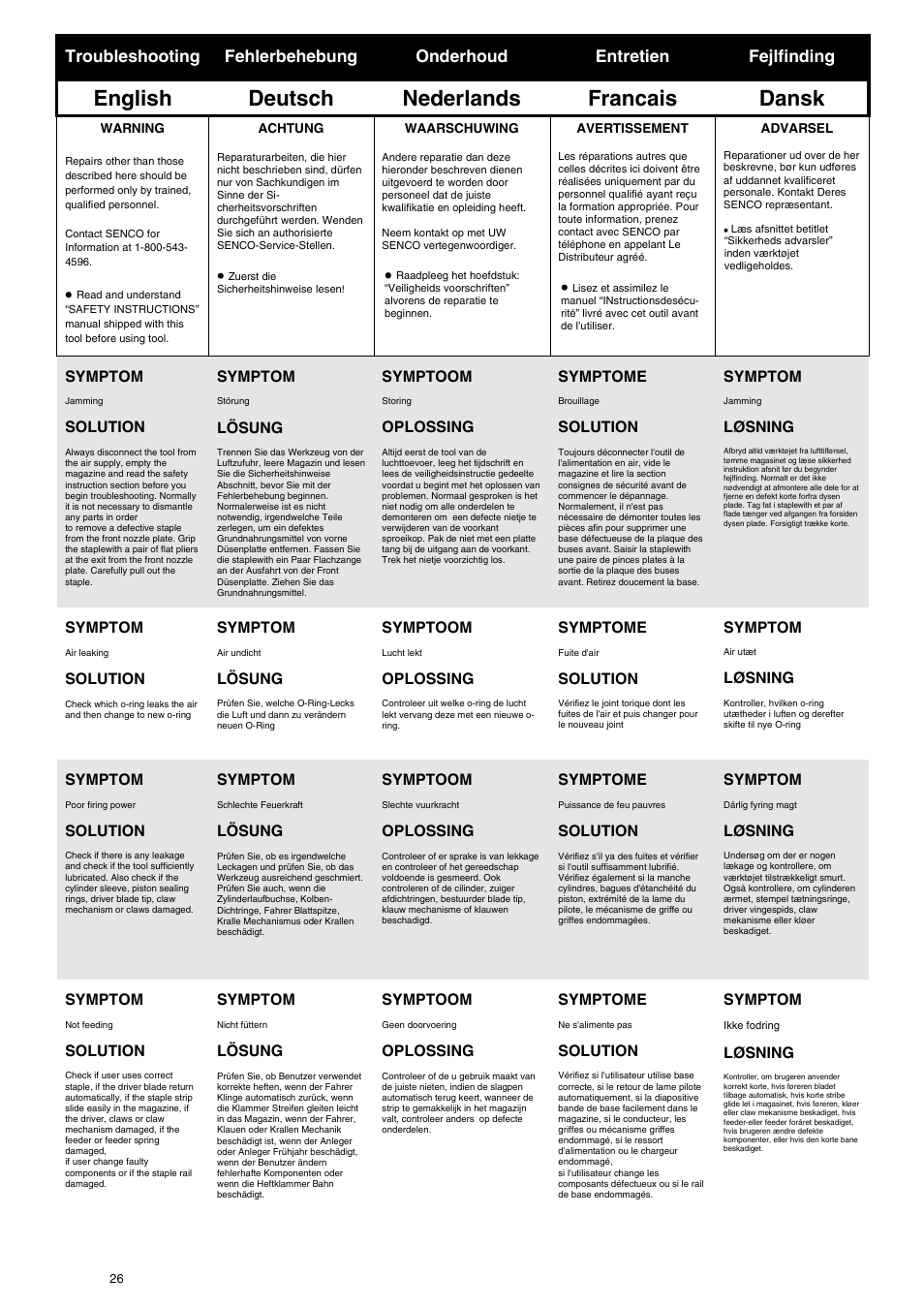 English deutsch nederlands francais dansk | Senco CARTON CLOSERS STAPLERS User Manual | Page 26 / 32