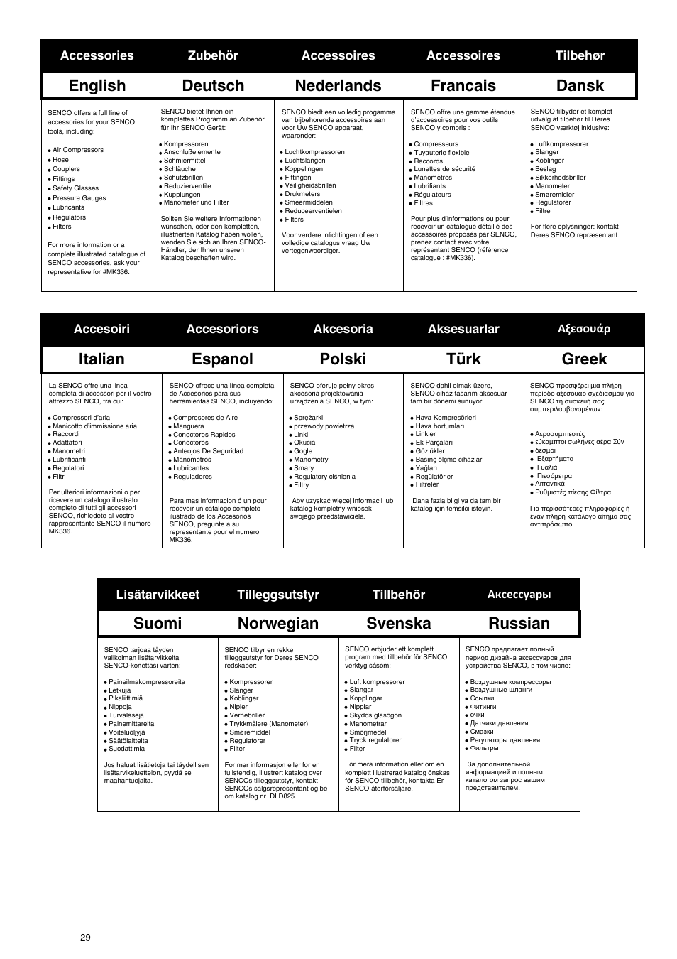 English deutsch nederlands francais dansk, Italian espanol polski türk greek, Suomi norwegian svenska russian | Lisätarvikkeet tilleggsutstyr tillbehör аксессуары | Senco CARTON CLOSERS STAPLERS User Manual | Page 29 / 32