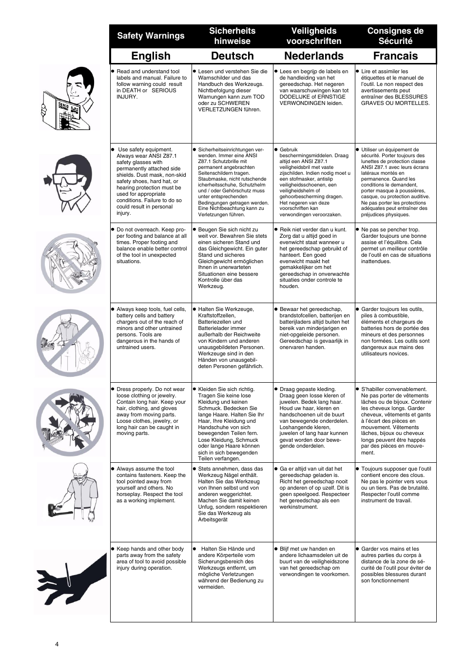 English deutsch nederlands francais | Senco CARTON CLOSERS STAPLERS User Manual | Page 4 / 32