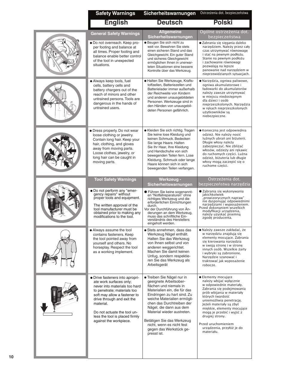 English deutsch polski, Safety warnings sicherheitswarnungen | Senco GT65RHA User Manual | Page 10 / 73