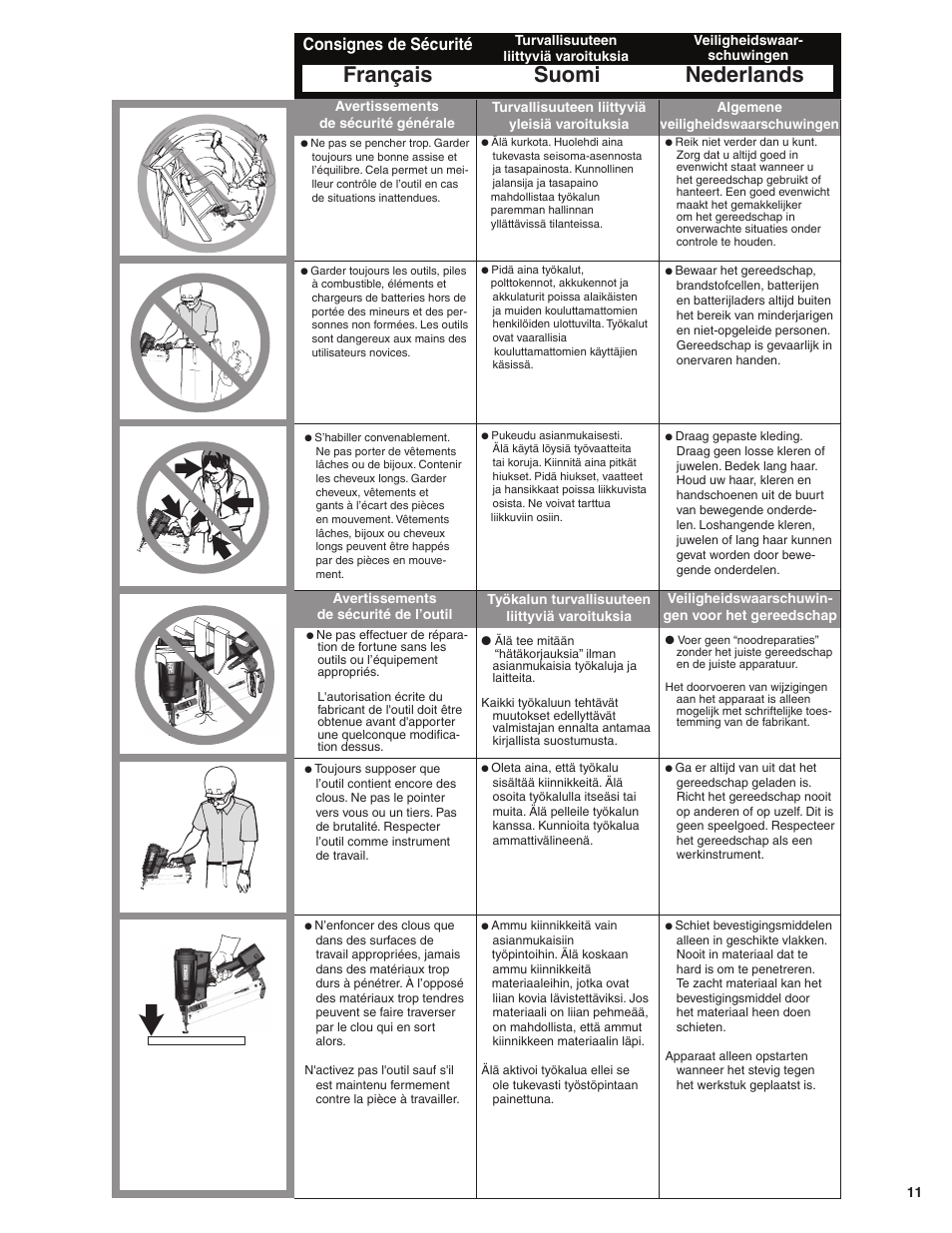 Français suomi nederlands, Consignes de sécurité | Senco GT65RHA User Manual | Page 11 / 73