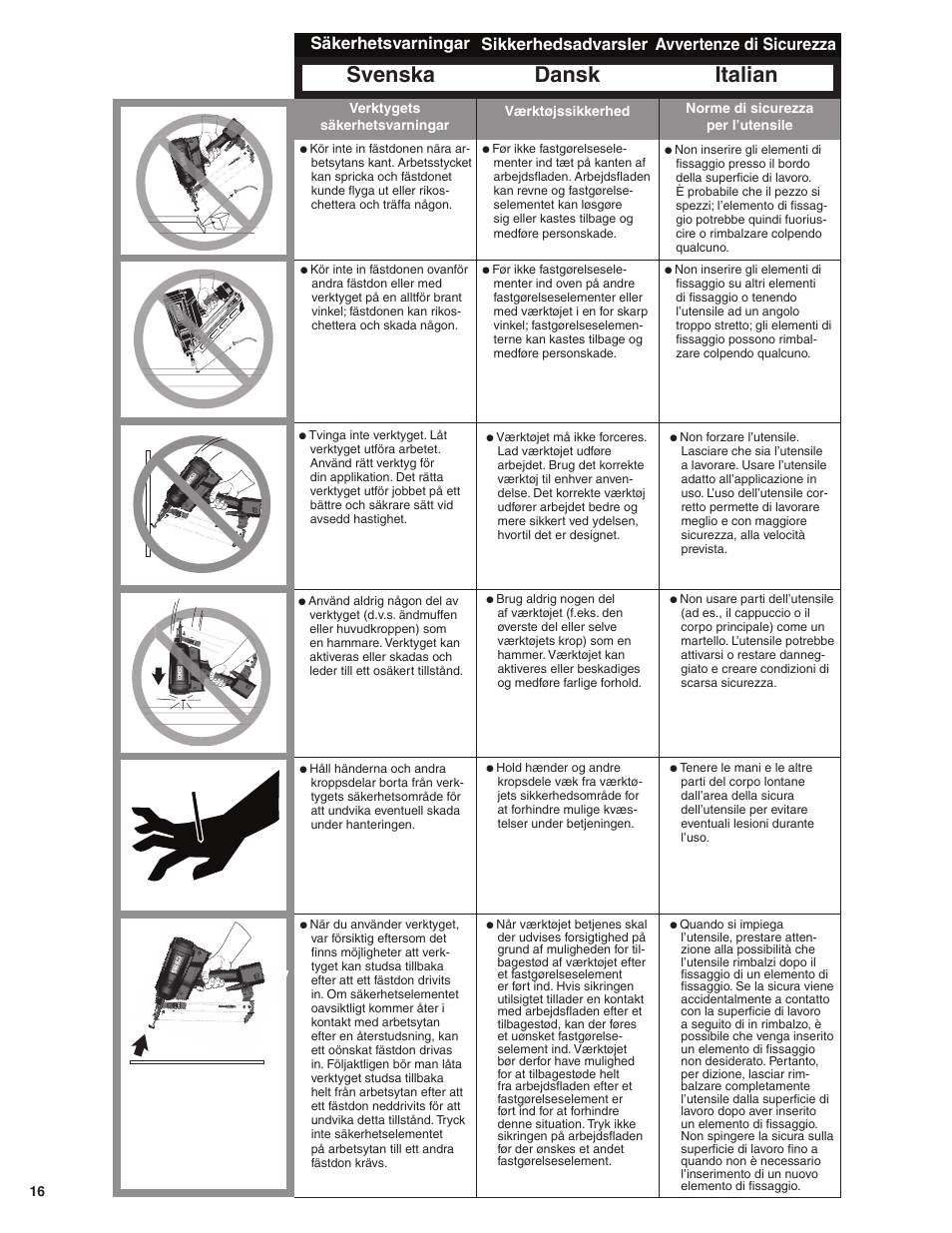 Dansk italian, Svenska, Sikkerhedsadvarsler avvertenze di sicurezza | Säkerhetsvarningar | Senco GT65RHA User Manual | Page 16 / 73