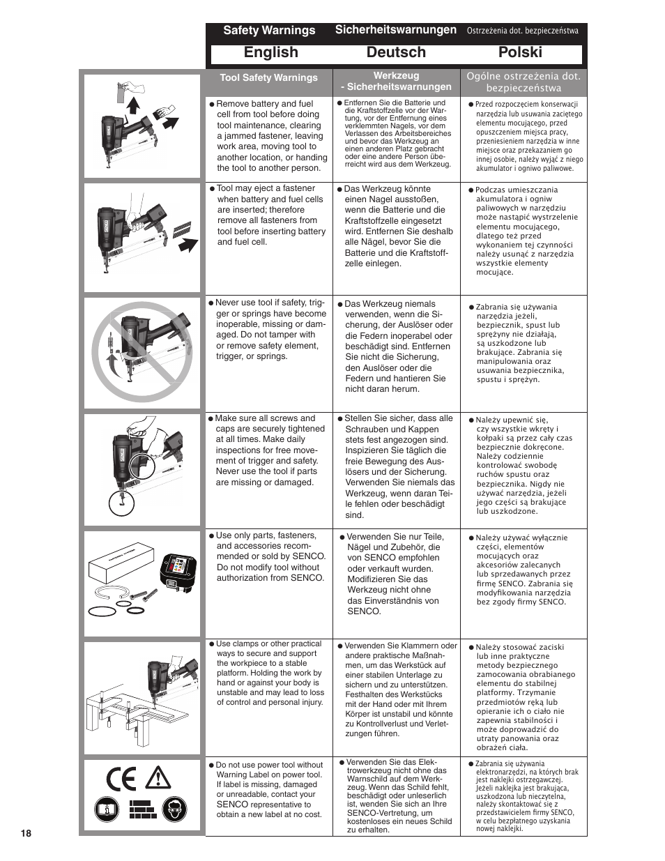 English deutsch polski, Safety warnings, Sicherheitswarnungen | Senco GT65RHA User Manual | Page 18 / 73