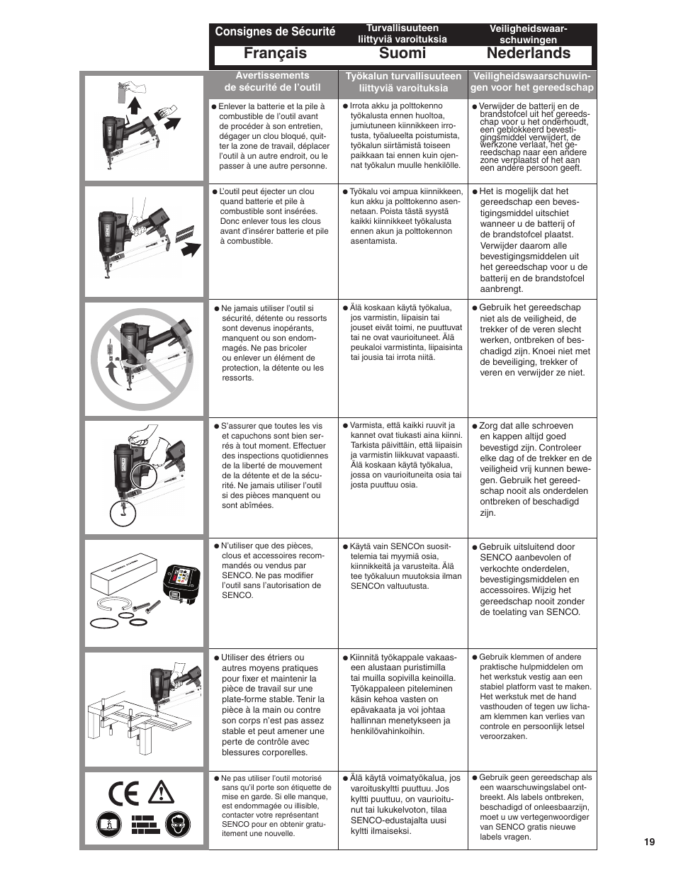 Français suomi nederlands, Consignes de sécurité | Senco GT65RHA User Manual | Page 19 / 73