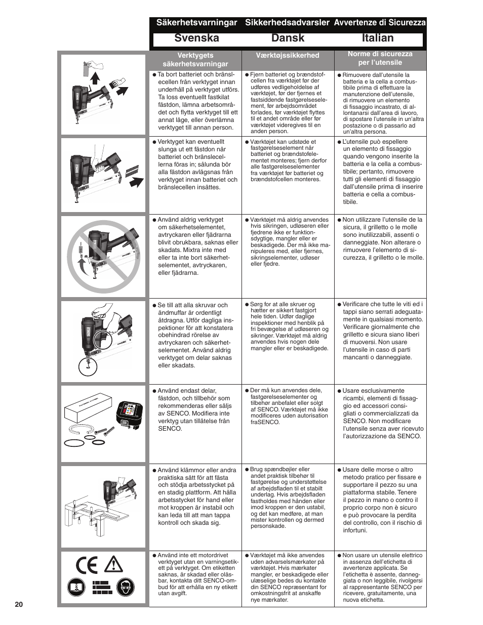 Svenska dansk italian, Säkerhetsvarningar sikkerhedsadvarsler, Avvertenze di sicurezza | Senco GT65RHA User Manual | Page 20 / 73