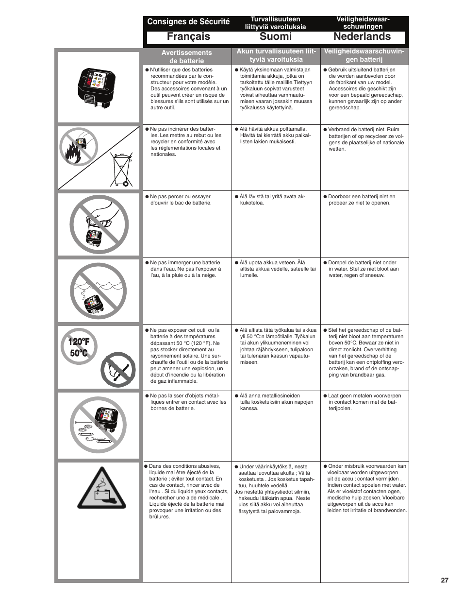 Français suomi nederlands, Consignes de sécurité | Senco GT65RHA User Manual | Page 27 / 73