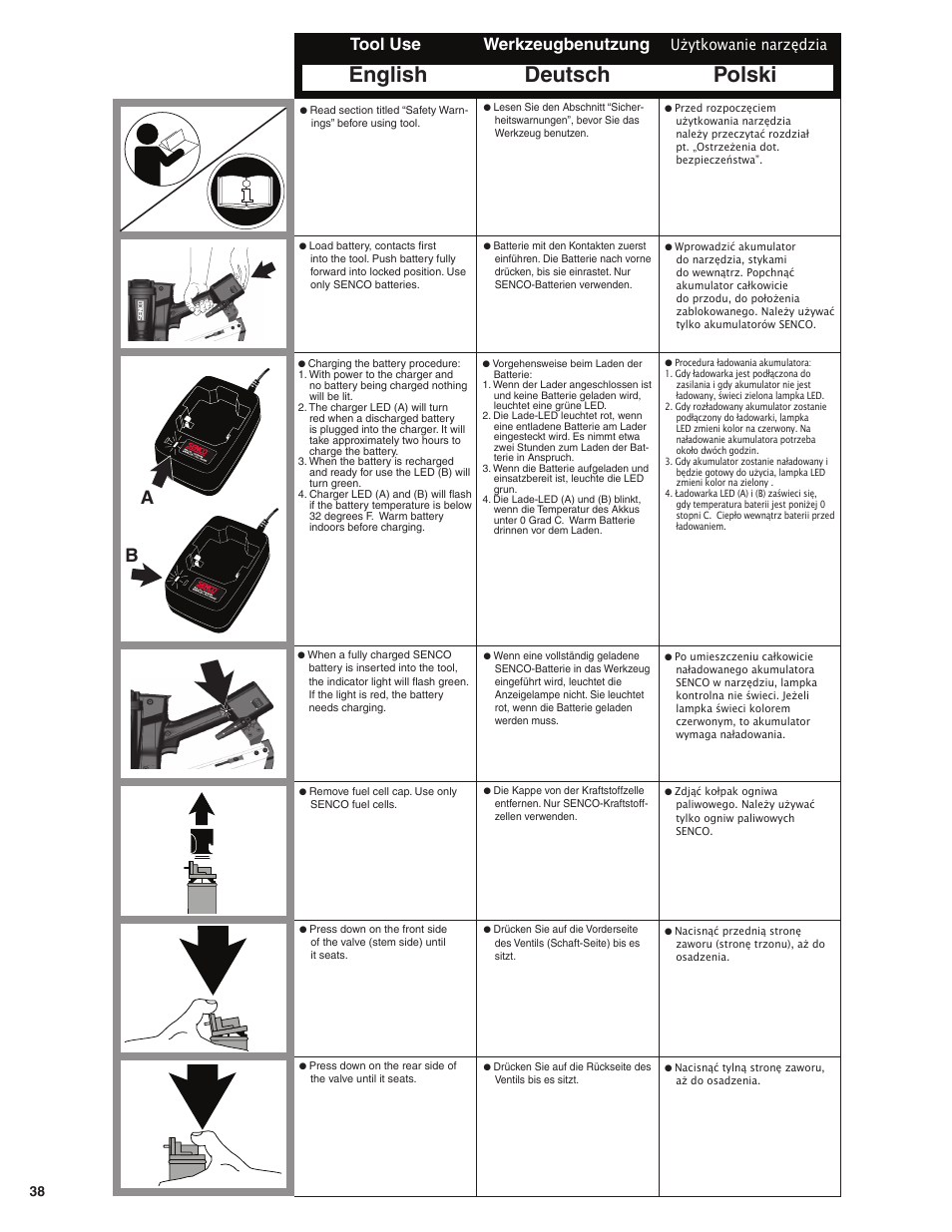 English deutsch polski, Tool use werkzeugbenutzung, Użytkowanie narzędzia | Senco GT65RHA User Manual | Page 38 / 73