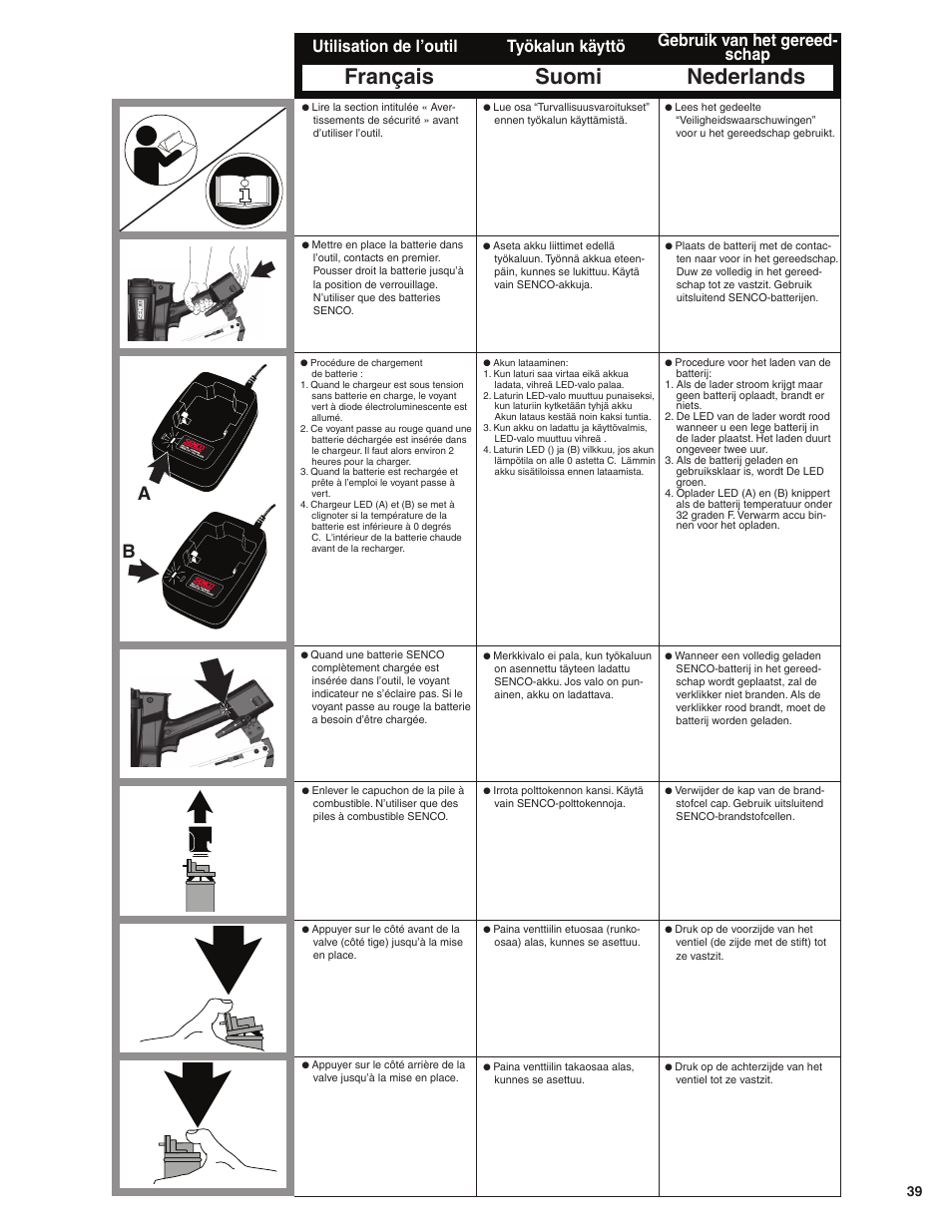 Français suomi nederlands, Työkalun käyttö gebruik van het gereed- schap, Utilisation de l’outil | Senco GT65RHA User Manual | Page 39 / 73