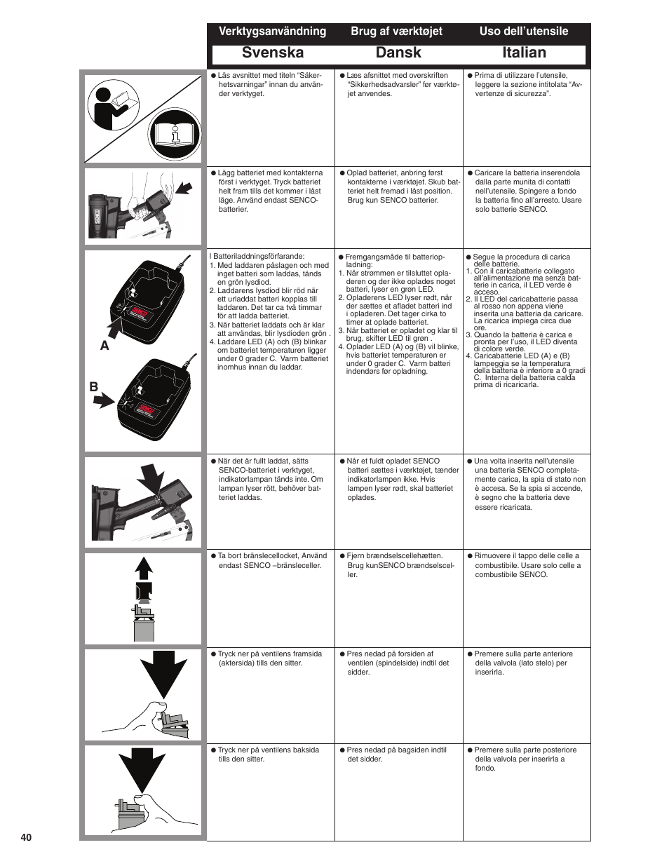 Dansk italian, Svenska, Brug af værktøjet uso dell’utensile | Verktygsanvändning | Senco GT65RHA User Manual | Page 40 / 73
