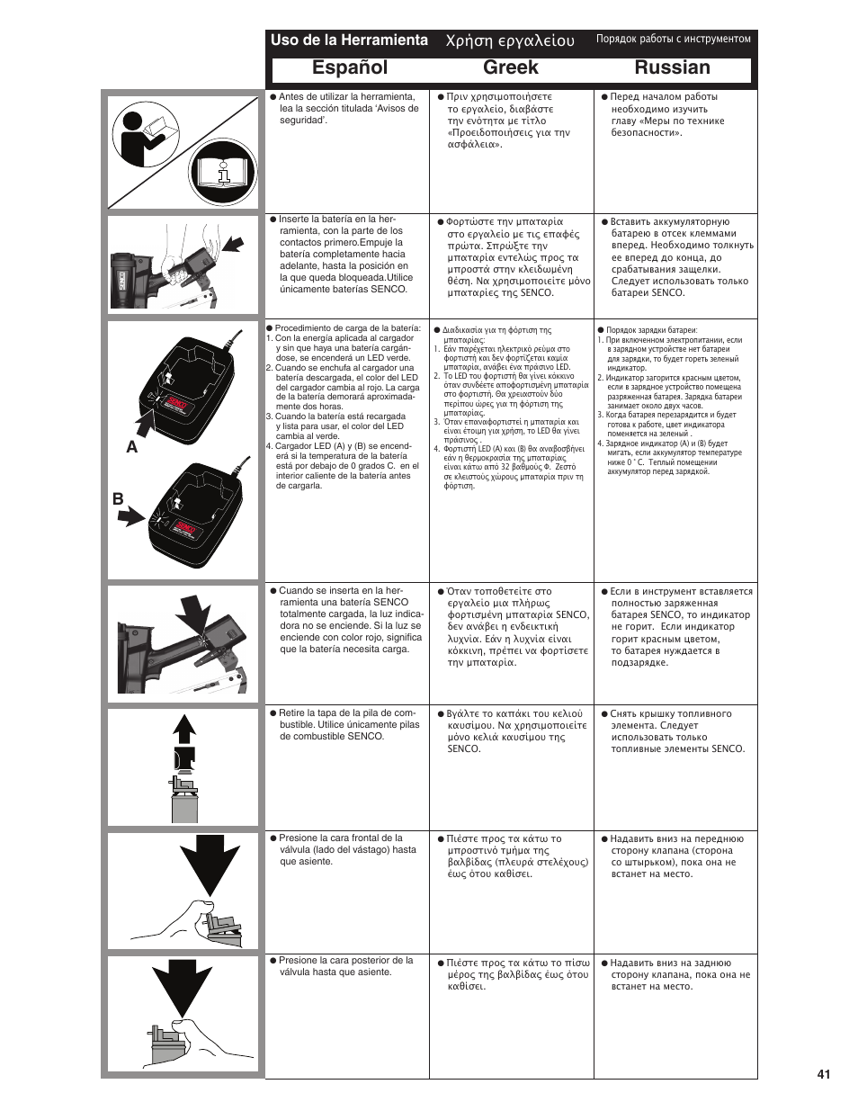 Greek russian español, Uso de la herramienta, Χρήση εργαλείου | Senco GT65RHA User Manual | Page 41 / 73
