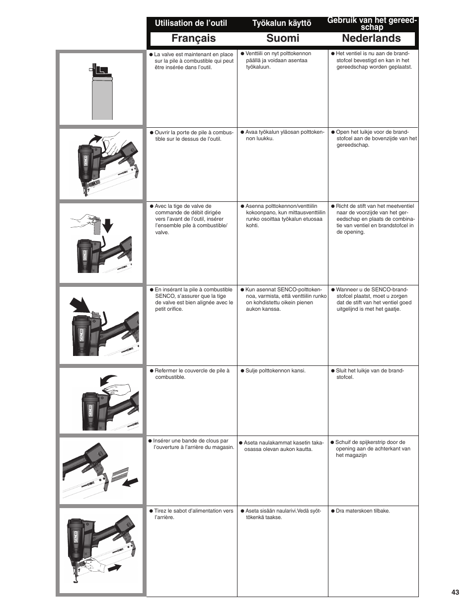 Français suomi nederlands, Utilisation de l’outil työkalun käyttö, Gebruik van het gereed- schap | Senco GT65RHA User Manual | Page 43 / 73