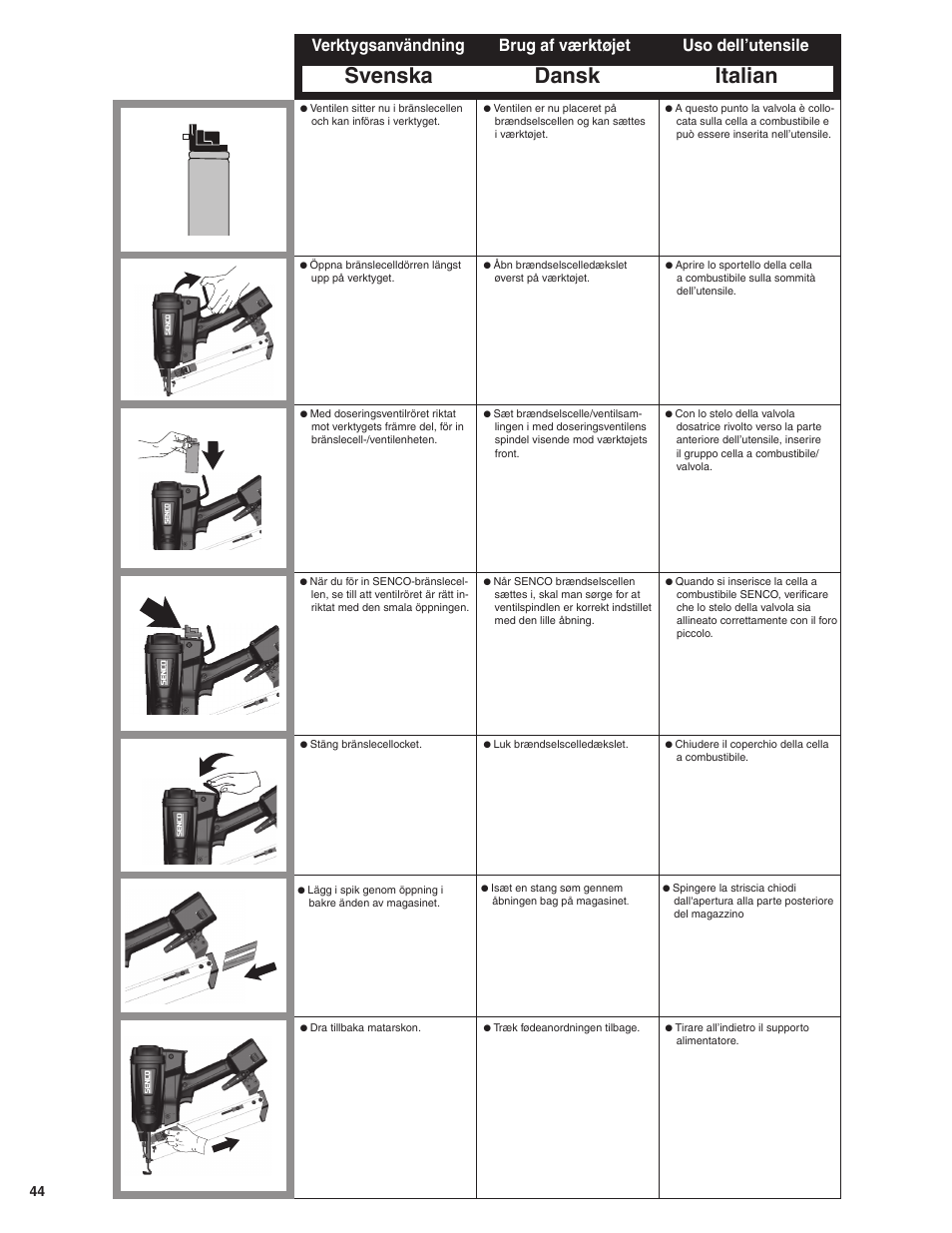 Dansk italian, Svenska, Brug af værktøjet uso dell’utensile | Verktygsanvändning | Senco GT65RHA User Manual | Page 44 / 73