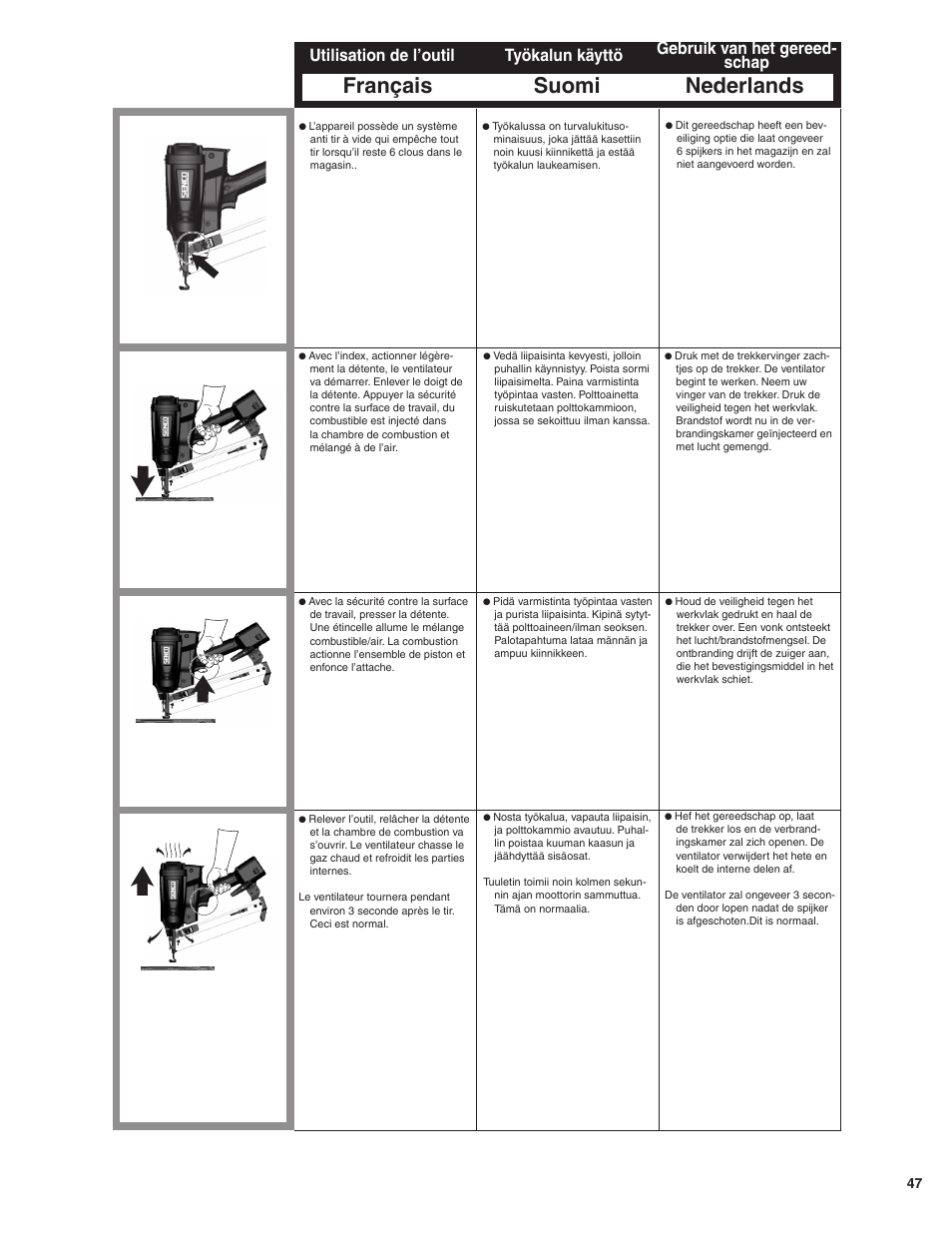 Français suomi nederlands, Utilisation de l’outil, Työkalun käyttö gebruik van het gereed- schap | Senco GT65RHA User Manual | Page 47 / 73