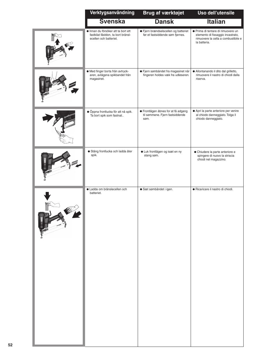 Dansk italian, Svenska, Brug af værktøjet uso dell’utensile | Verktygsanvändning | Senco GT65RHA User Manual | Page 52 / 73
