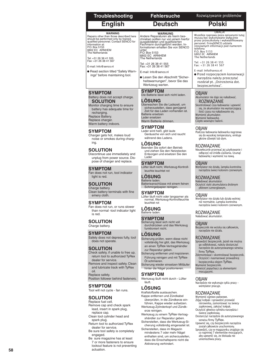 English deutsch polski, Troubleshooting fehlersuche, Symptom | Solution, Lösung, Objaw, Rozwiązanie | Senco GT65RHA User Manual | Page 58 / 73