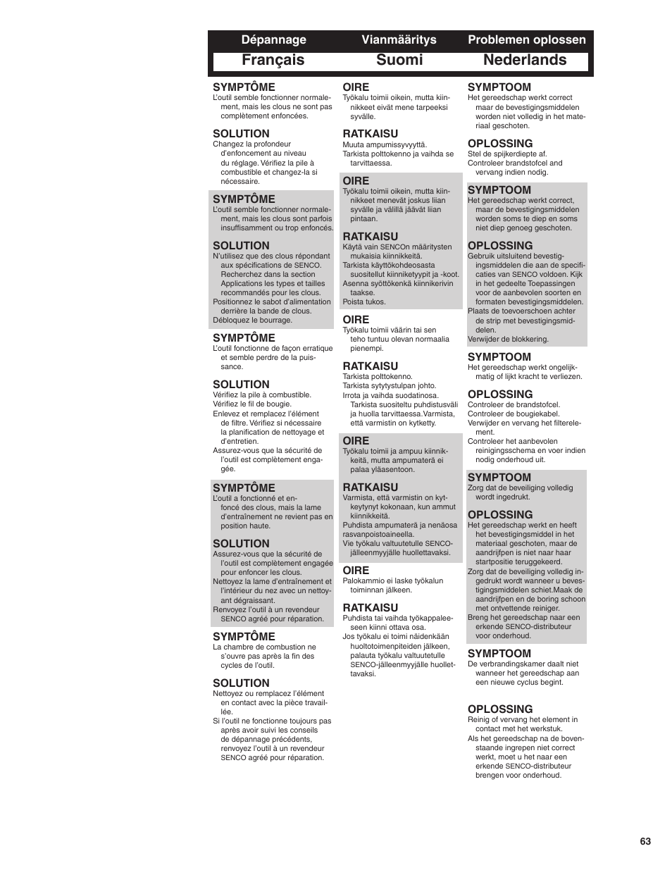 Français suomi nederlands, Dépannage vianmääritys problemen oplossen | Senco GT65RHA User Manual | Page 63 / 73