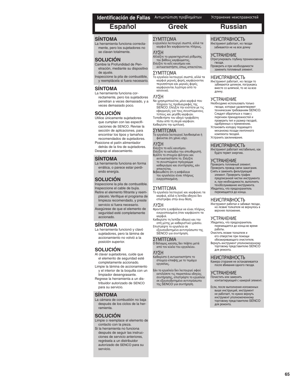 Greek russian español, Identificación de fallas, Síntoma | Solución, Συμπτωμα, Λυση, Неисправность, Устранение | Senco GT65RHA User Manual | Page 65 / 73