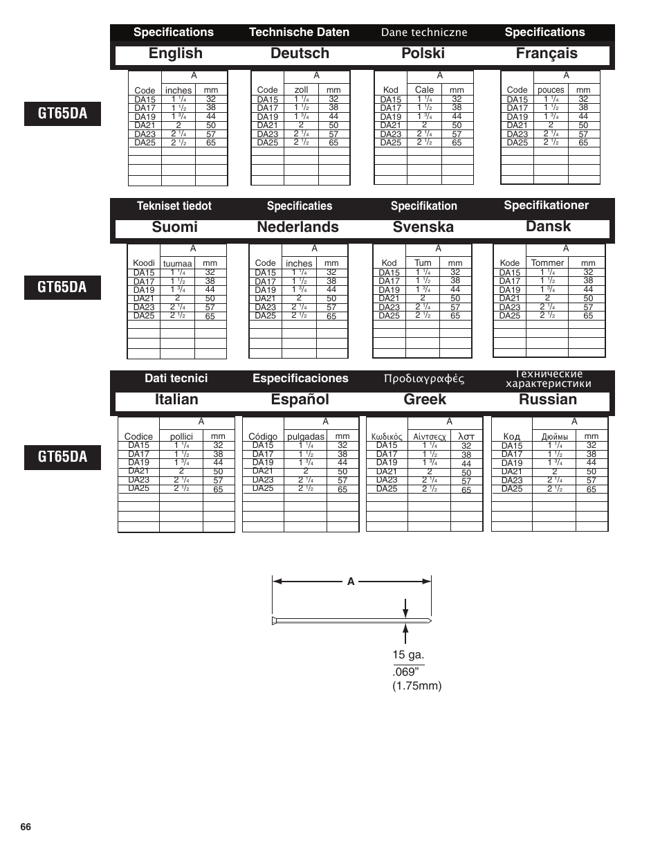 Suomi nederlands, Svenska, English deutsch polski | Dansk greek russian, Français, Italian español, Gt65da, Tekniset tiedot specificaties, Specifikation, Specifications technische daten | Senco GT65RHA User Manual | Page 66 / 73