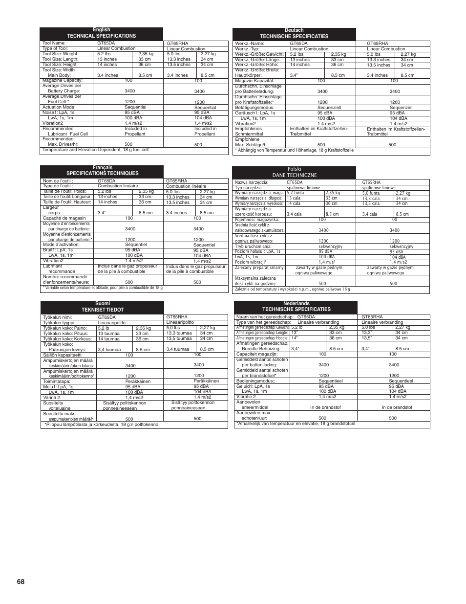 Senco GT65RHA User Manual | Page 68 / 73