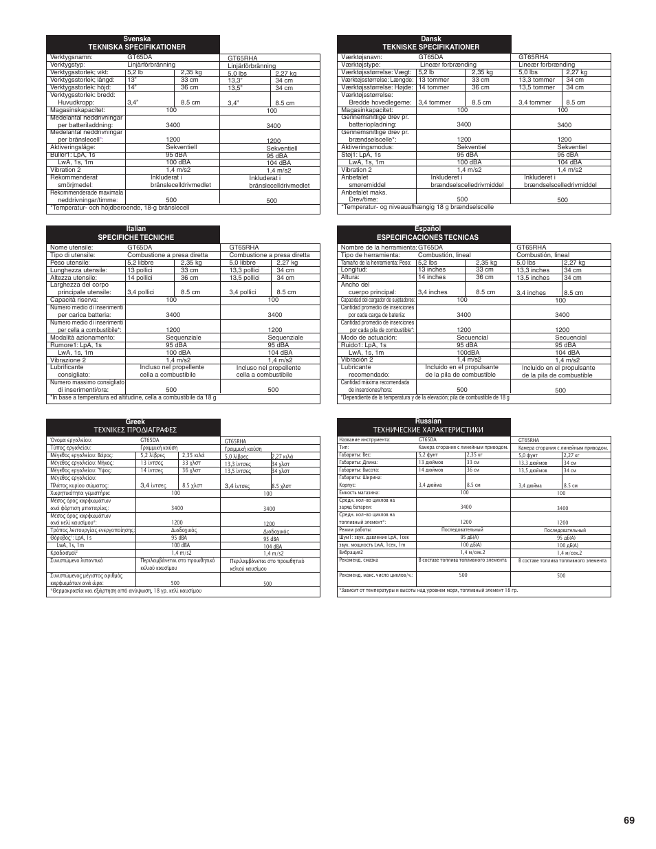 Senco GT65RHA User Manual | Page 69 / 73