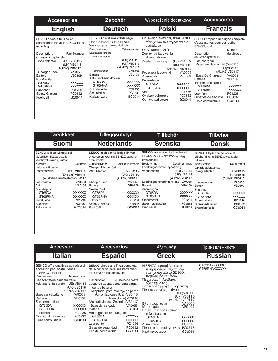 Suomi nederlands, Svenska, Français | English deutsch polski, Greek russian dansk, Italian español, Tarvikkeet tilleggsutstyr, Tillbehör, Accessoires, Accessories zubehör | Senco GT65RHA User Manual | Page 71 / 73