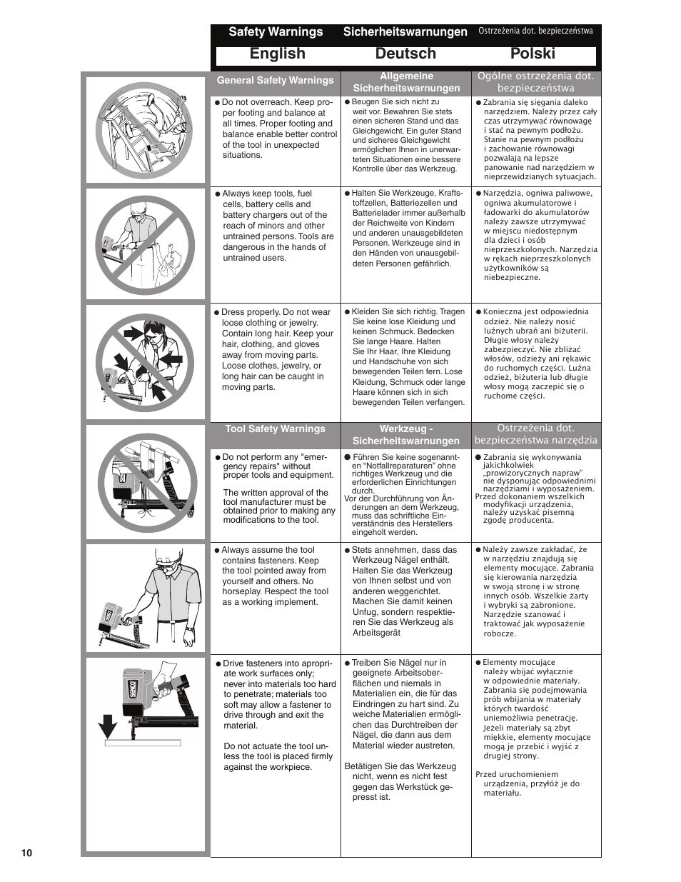 English deutsch polski, Safety warnings sicherheitswarnungen | Senco SGP40 User Manual | Page 10 / 72