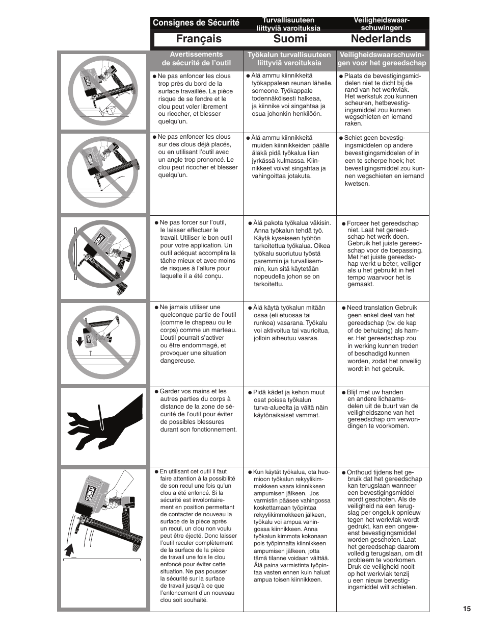 Français suomi nederlands, Consignes de sécurité | Senco SGP40 User Manual | Page 15 / 72