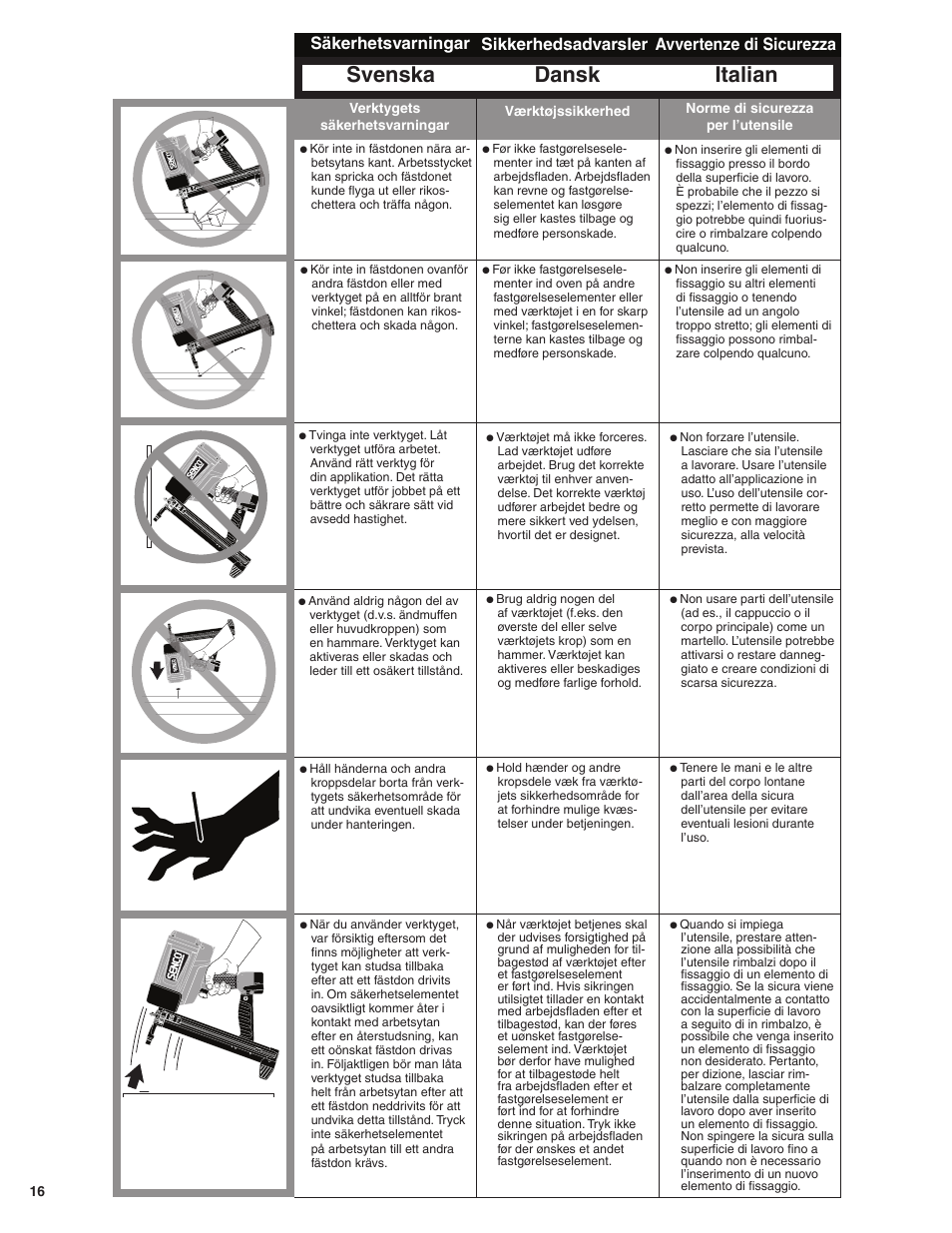 Dansk italian, Svenska, Sikkerhedsadvarsler avvertenze di sicurezza | Säkerhetsvarningar | Senco SGP40 User Manual | Page 16 / 72