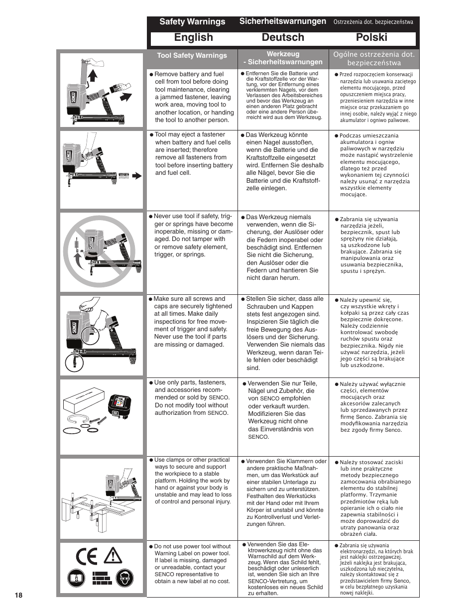 English deutsch polski, Safety warnings, Sicherheitswarnungen | Senco SGP40 User Manual | Page 18 / 72
