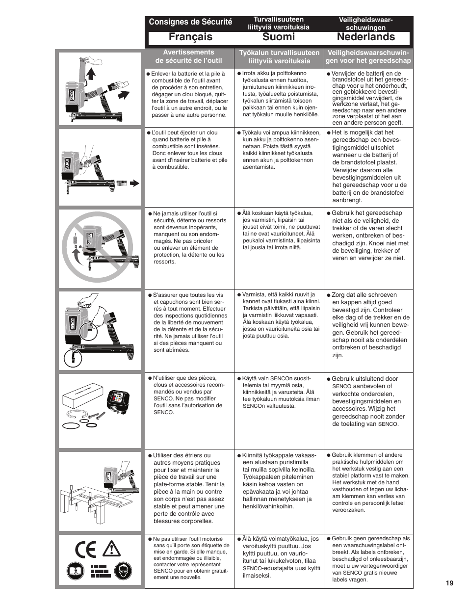 Français suomi nederlands, Consignes de sécurité | Senco SGP40 User Manual | Page 19 / 72