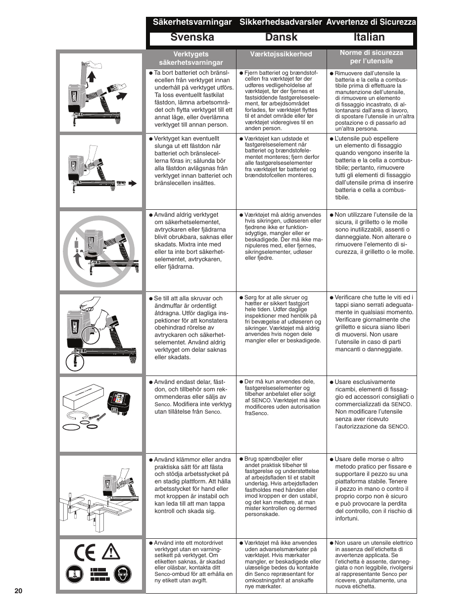 Svenska dansk italian, Säkerhetsvarningar sikkerhedsadvarsler, Avvertenze di sicurezza | Senco SGP40 User Manual | Page 20 / 72