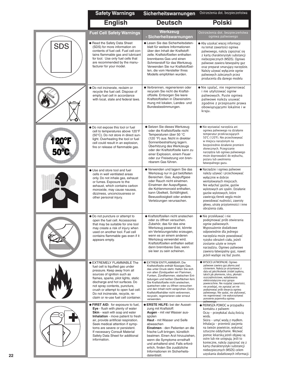 English deutsch polski, Safety warnings, Sicherheitswarnungen | 22 werkzeug - sicherheitswarnungen, Fuel cell safety warnings | Senco SGP40 User Manual | Page 22 / 72