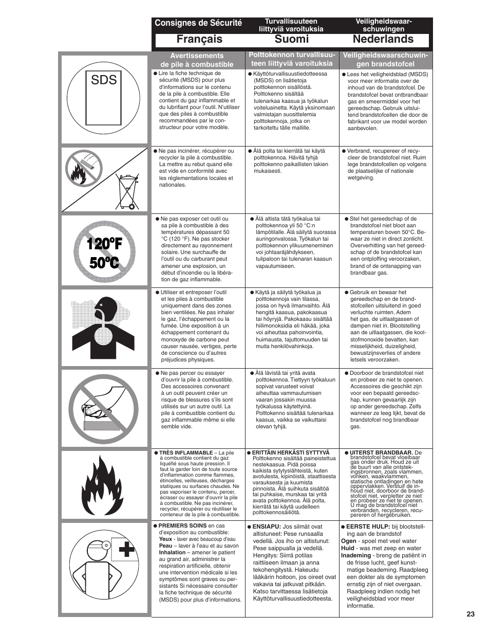 Français suomi nederlands, Consignes de sécurité | Senco SGP40 User Manual | Page 23 / 72